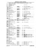 Previous Page - Chassis and Body Parts Catalog P&A 11 April 1977