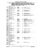 Next Page - Chassis and Body Parts Catalog P&A 11 April 1977