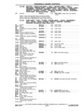 Next Page - Chassis and Body Parts Catalog P&A 11 April 1977