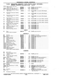 Next Page - Chassis and Body Parts Catalog P&A 11 April 1977