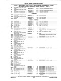 Next Page - Chassis and Body Parts Catalog P&A 11 April 1977