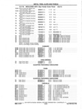 Previous Page - Chassis and Body Parts Catalog P&A 11 April 1977