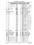Next Page - Chassis and Body Parts Catalog P&A 11 April 1977