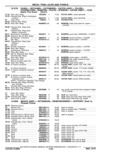 Previous Page - Chassis and Body Parts Catalog P&A 11 April 1977