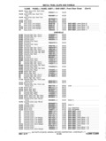 Previous Page - Chassis and Body Parts Catalog P&A 11 April 1977