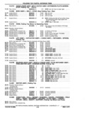 Next Page - Chassis and Body Parts Catalog P&A 11 April 1977