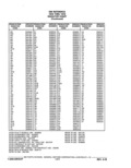 Previous Page - Parts Catalog 10 September 1978