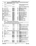 Next Page - Parts Catalog 10 September 1978