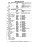 Next Page - Parts Catalog 10 September 1978