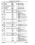 Previous Page - Parts Catalog 10 September 1978