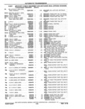 Previous Page - Parts Catalog 10 September 1978