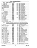 Previous Page - Parts Catalog 10 September 1978