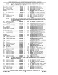 Previous Page - Parts Catalog 10 September 1978