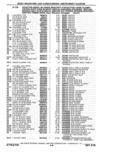 Previous Page - Parts Catalog 10 September 1978