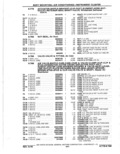 Next Page - Parts Catalog 10 September 1978