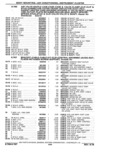 Previous Page - Parts Catalog 10 September 1978