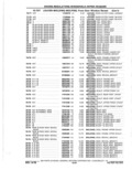 Previous Page - Parts Catalog 10 September 1978