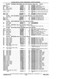 Previous Page - Parts Catalog 10 September 1978