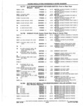 Next Page - Parts Catalog 10 September 1978