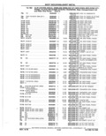 Next Page - Parts Catalog 10 September 1978