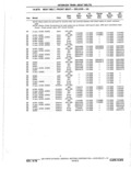 Previous Page - Parts Catalog 10 September 1978