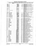 Previous Page - Parts Catalog 10 September 1978