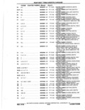 Next Page - Parts Catalog 10 September 1978