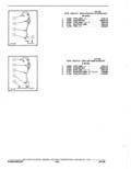 Next Page - Parts Catalogue 10A September 1978