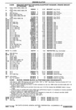 Next Page - Chassis and Body Parts Catalog P&A 30 November 1979