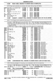 Previous Page - Chassis and Body Parts Catalog P&A 30 November 1979