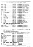 Previous Page - Chassis and Body Parts Catalog P&A 30 November 1979