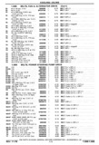 Previous Page - Chassis and Body Parts Catalog P&A 30 November 1979