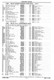 Previous Page - Chassis and Body Parts Catalog P&A 30 November 1979
