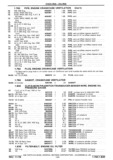 Next Page - Chassis and Body Parts Catalog P&A 30 November 1979