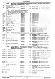 Next Page - Chassis and Body Parts Catalog P&A 30 November 1979