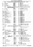 Previous Page - Chassis and Body Parts Catalog P&A 30 November 1979
