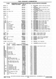 Next Page - Chassis and Body Parts Catalog P&A 30 November 1979