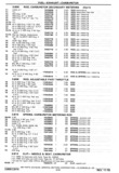 Previous Page - Chassis and Body Parts Catalog P&A 30 November 1979