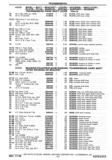 Next Page - Chassis and Body Parts Catalog P&A 30 November 1979