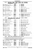Previous Page - Chassis and Body Parts Catalog P&A 30 November 1979
