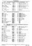 Previous Page - Chassis and Body Parts Catalog P&A 30 November 1979