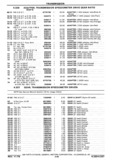 Next Page - Chassis and Body Parts Catalog P&A 30 November 1979