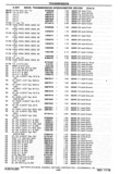 Next Page - Chassis and Body Parts Catalog P&A 30 November 1979