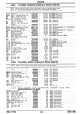 Next Page - Chassis and Body Parts Catalog P&A 30 November 1979