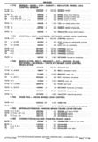Previous Page - Chassis and Body Parts Catalog P&A 30 November 1979