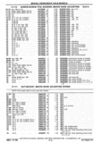 Previous Page - Chassis and Body Parts Catalog P&A 30 November 1979