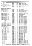 Next Page - Chassis and Body Parts Catalog P&A 30 November 1979