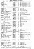 Previous Page - Chassis and Body Parts Catalog P&A 30 November 1979