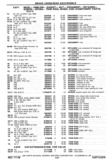 Next Page - Chassis and Body Parts Catalog P&A 30 November 1979