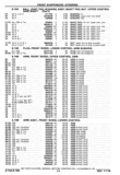 Next Page - Chassis and Body Parts Catalog P&A 30 November 1979